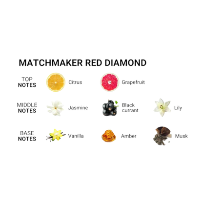 Matchmaker Pheromone Massage Candle